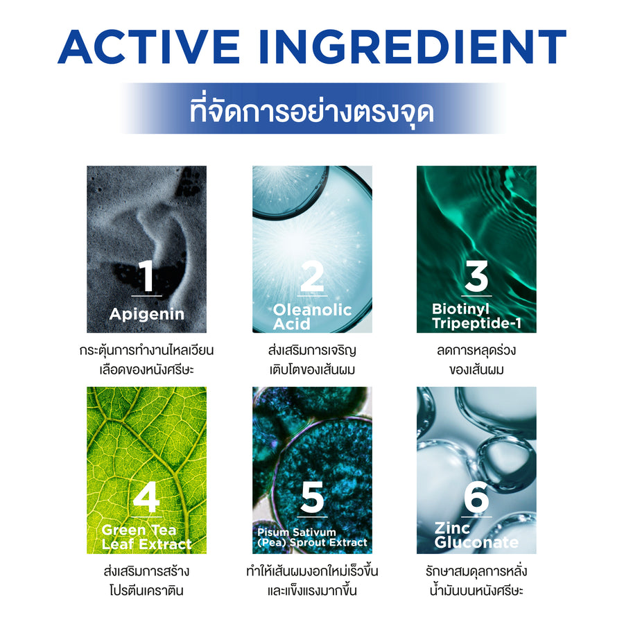 (Pack 2) Smooth E Gentlemen Advanced Hair Thickening Anti Hair Loss Serum Spray