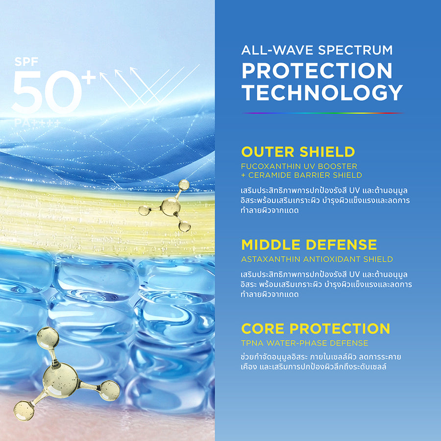 [NEW] Smooth E Sun ZERO Feel Protection 30 g. & Smooth E White Babyface Spot Clear 80 ml.