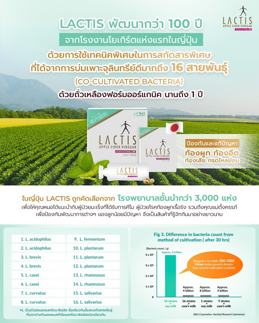 [NEW] LEXS by SmoothE Lactis Acid Bacteria