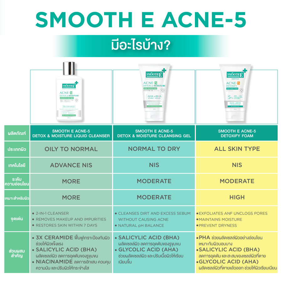Smooth E Acne-5 Detox & Moisture Liquid Cleanser