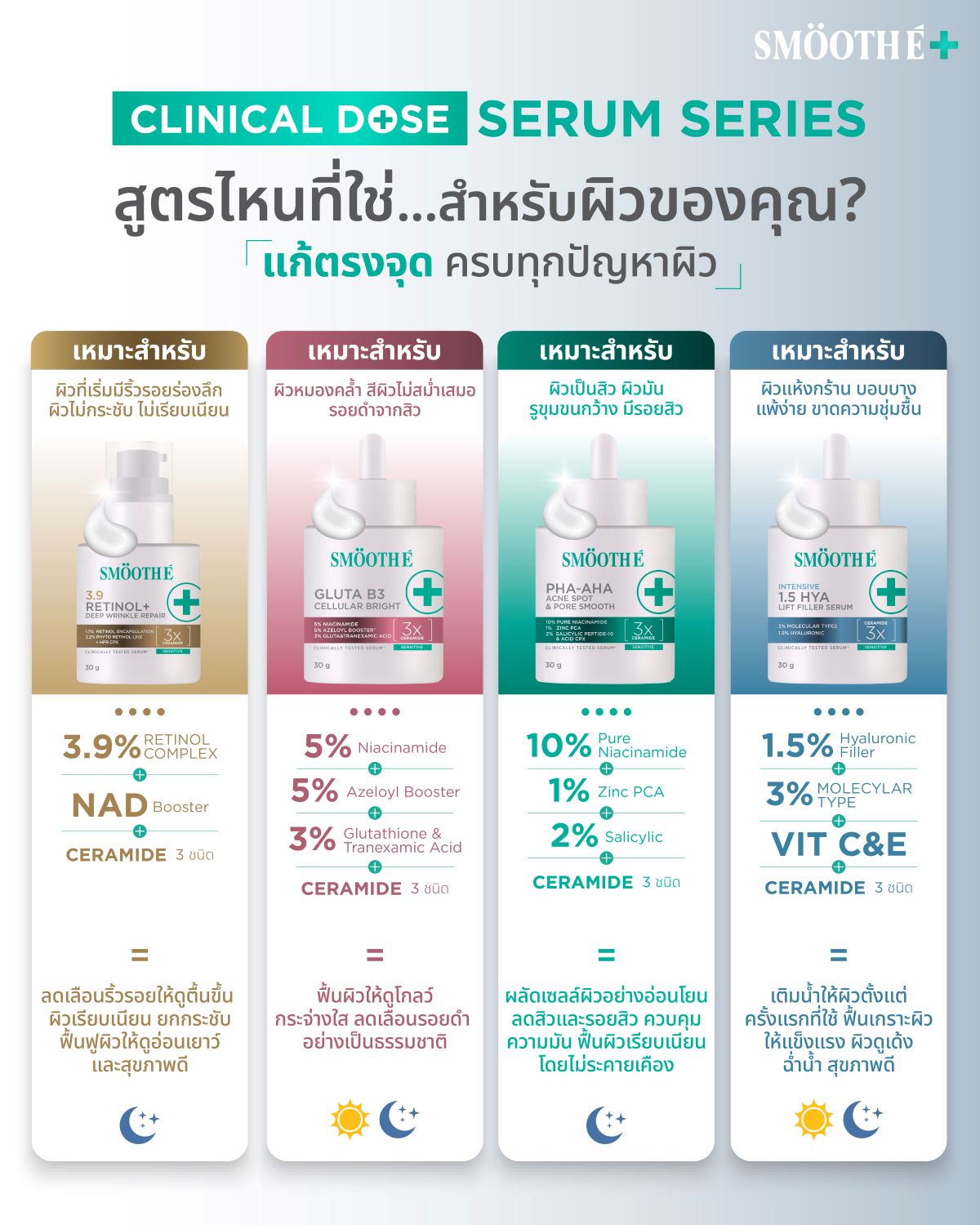 Smooth E Intensive 1.5 HYA Life Filler Serum